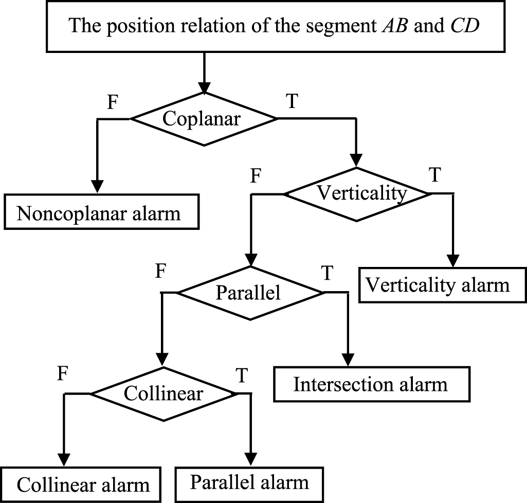 An effective self-collision detection algorithm for multi-degree-of ...