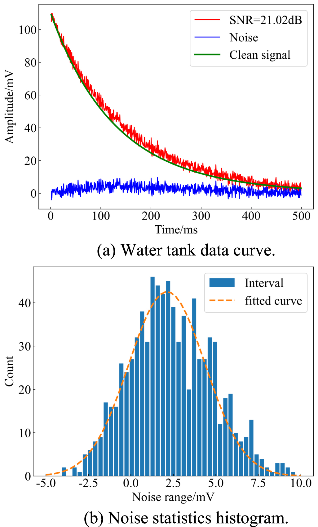A novel denoising method for low SNR NMR logging echo signal based on ...