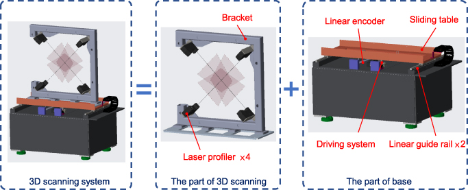 Extrinsic calibration method for 3D scanning system with four coplanar ...