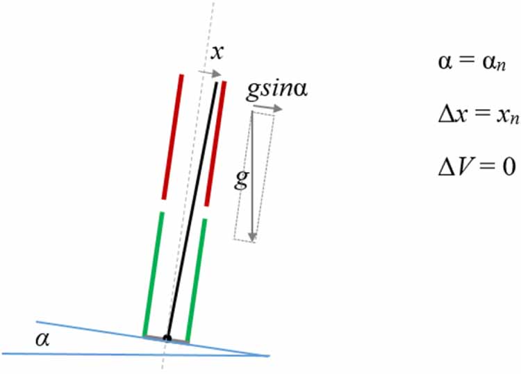 Calibration of high accuracy accelerometers for ESA missions ...