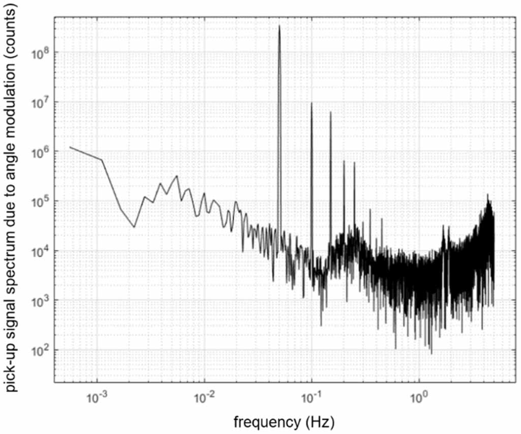 Calibration of high accuracy accelerometers for ESA missions ...