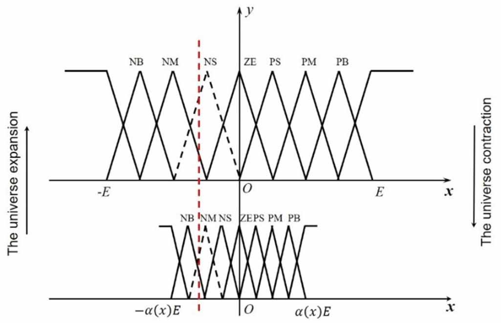 A speed loop control method of a laser tracing measurement control ...