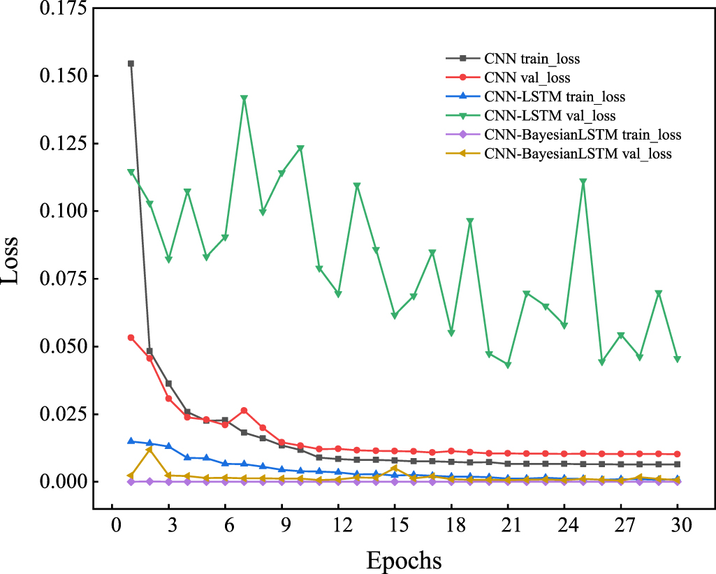 A hybrid model-based prognostics approach for estimating remaining ...
