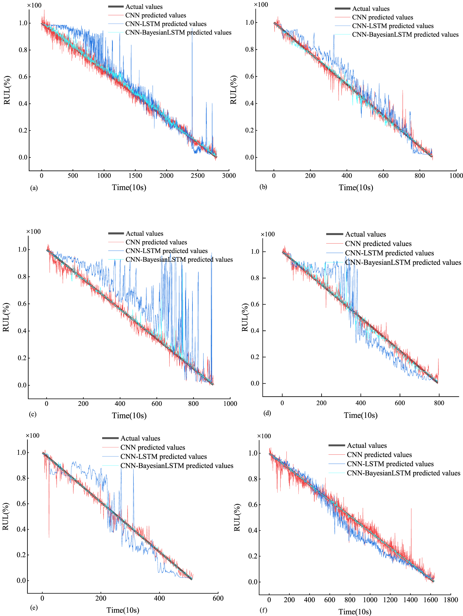 A hybrid model-based prognostics approach for estimating remaining ...