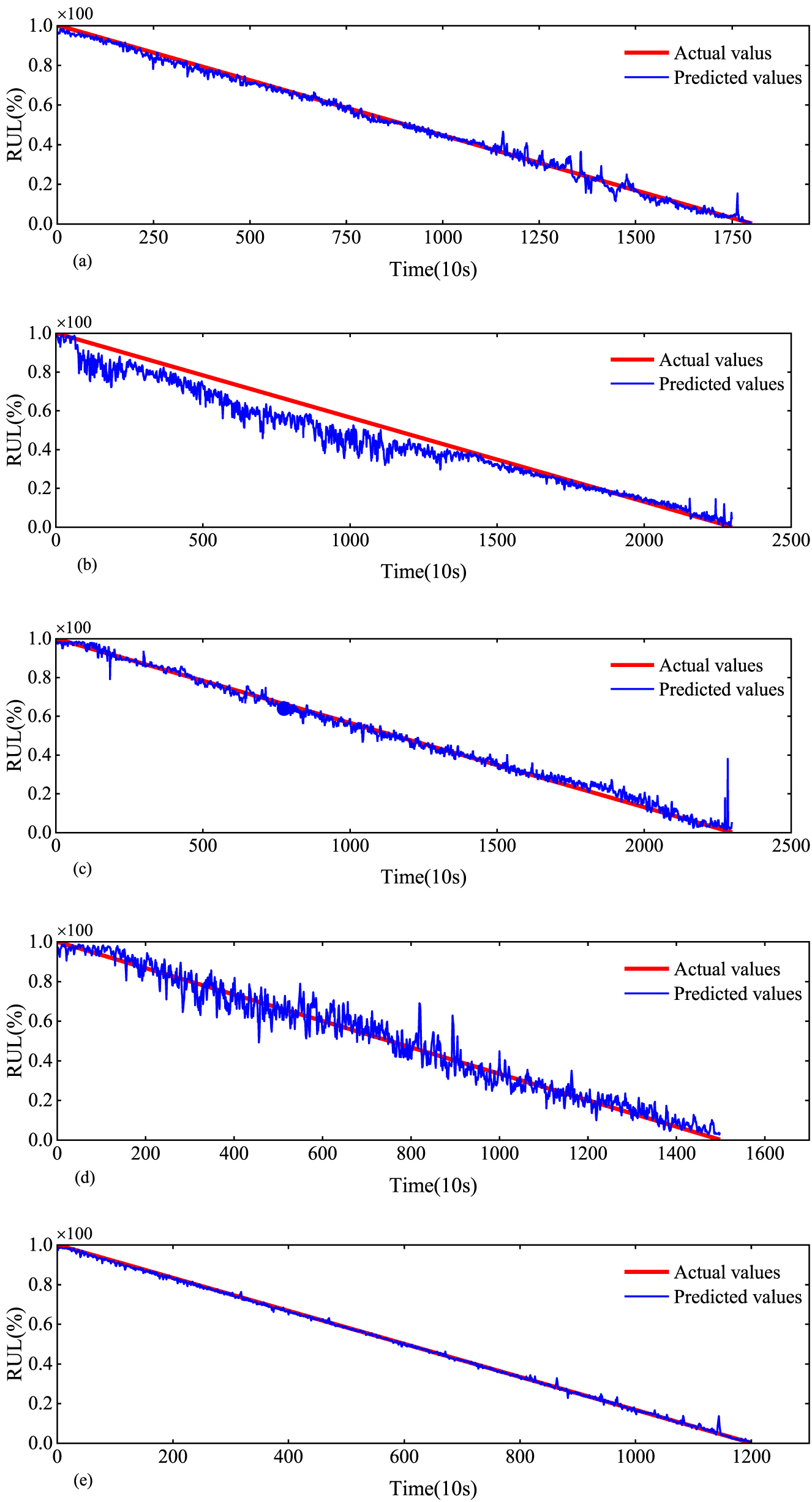 A hybrid model-based prognostics approach for estimating remaining ...