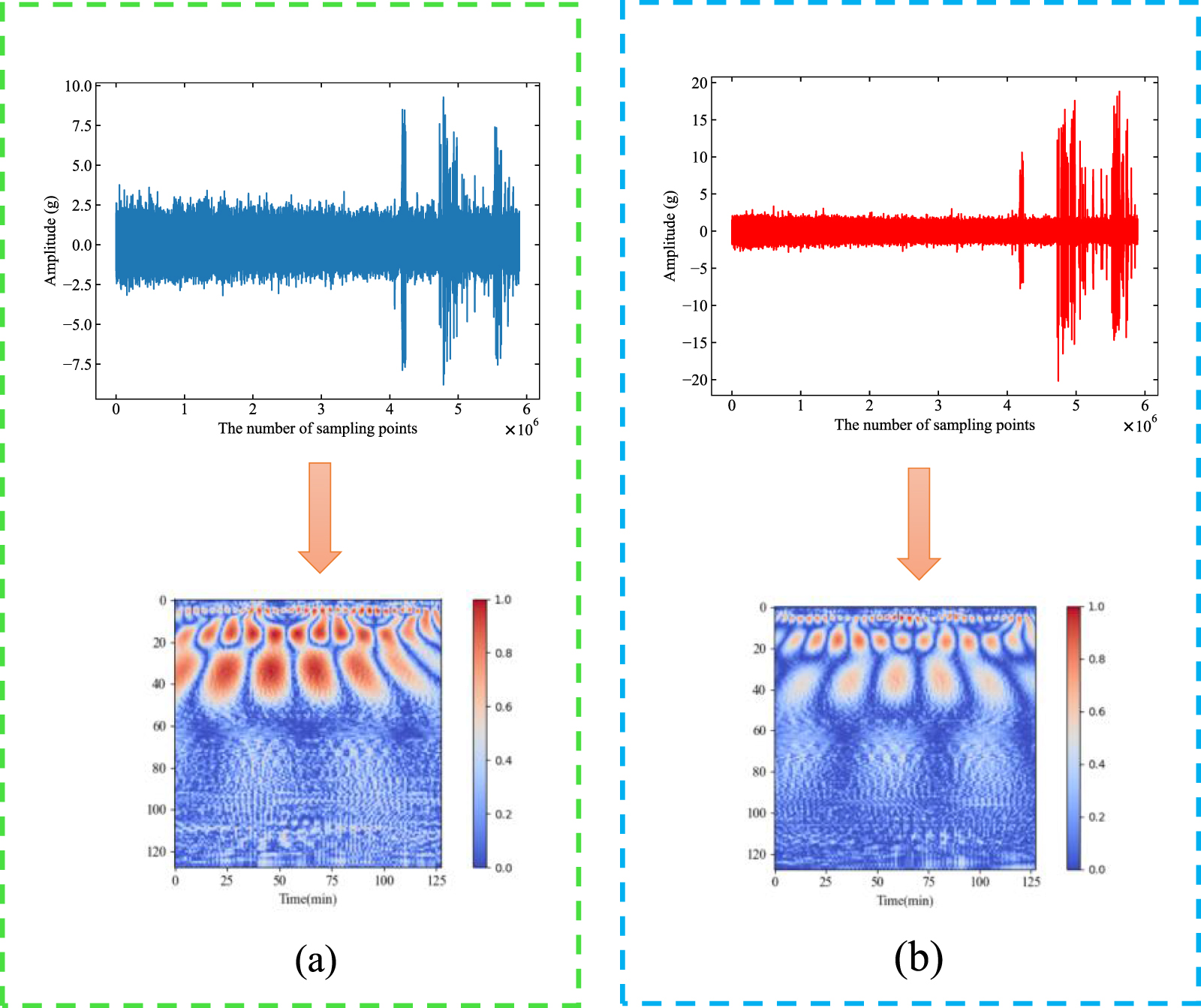 A hybrid model-based prognostics approach for estimating remaining ...