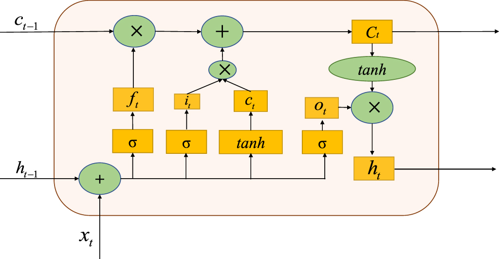 A hybrid model-based prognostics approach for estimating remaining ...