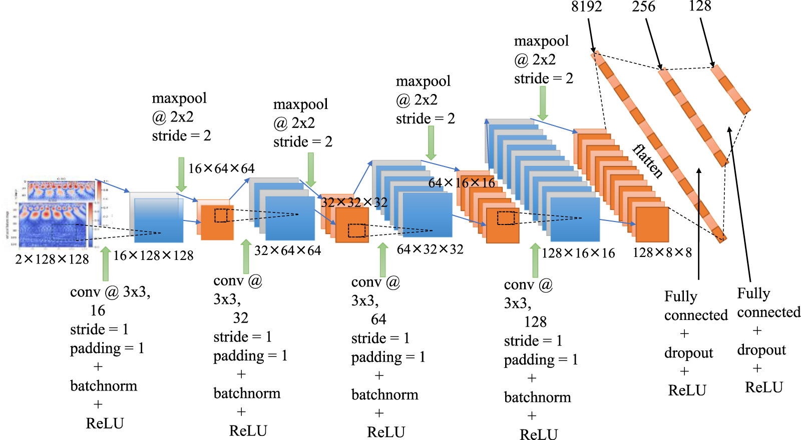 A hybrid model-based prognostics approach for estimating remaining ...