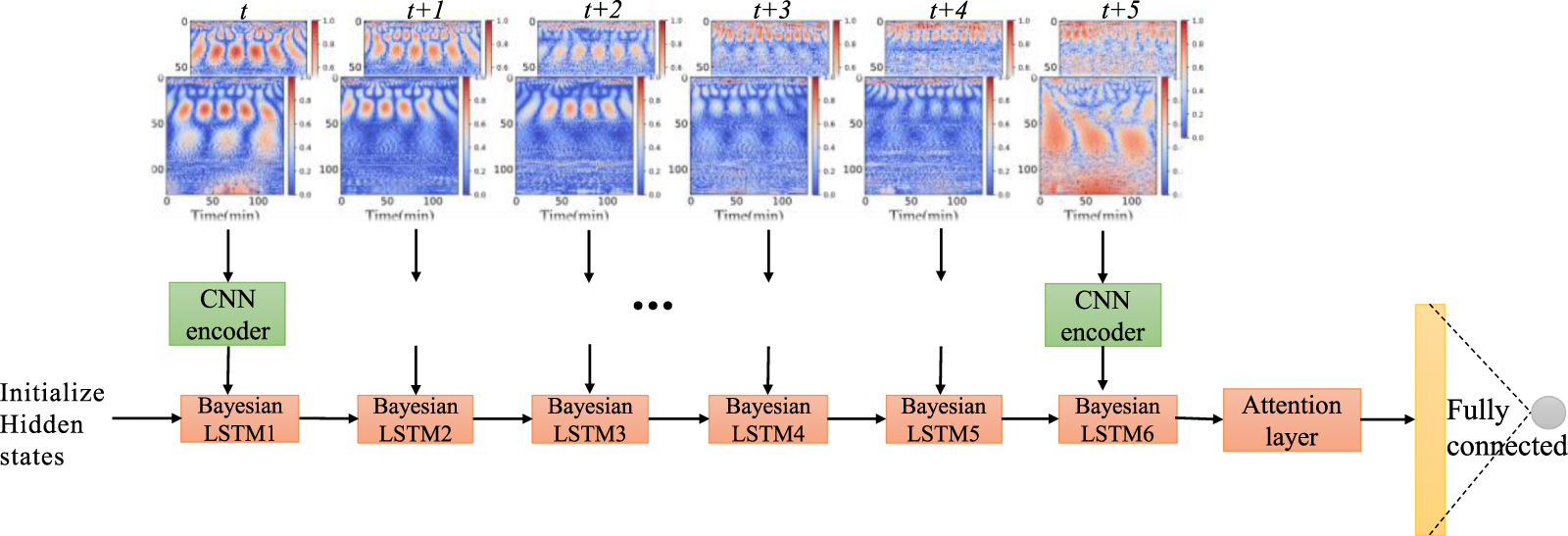 A hybrid model-based prognostics approach for estimating remaining ...