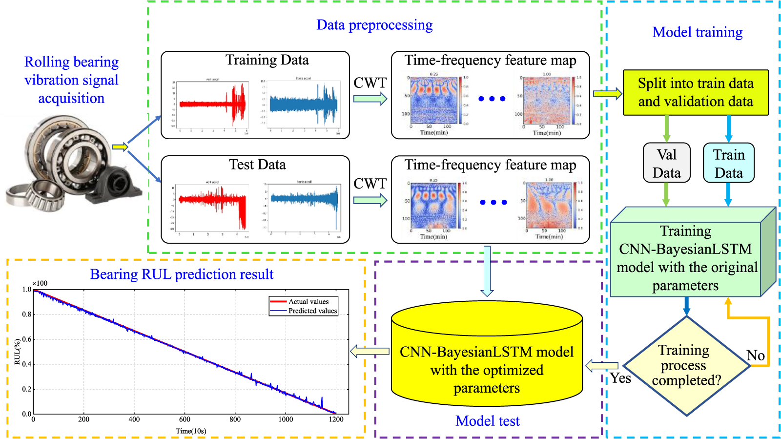 A hybrid model-based prognostics approach for estimating remaining ...