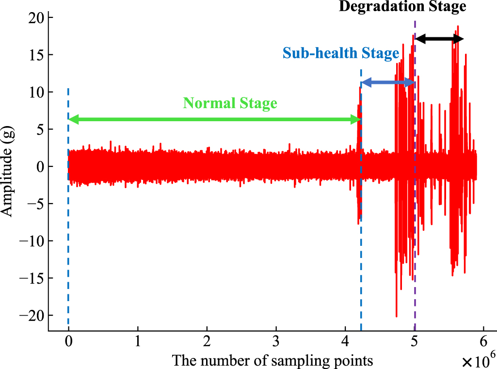 A hybrid model-based prognostics approach for estimating remaining ...