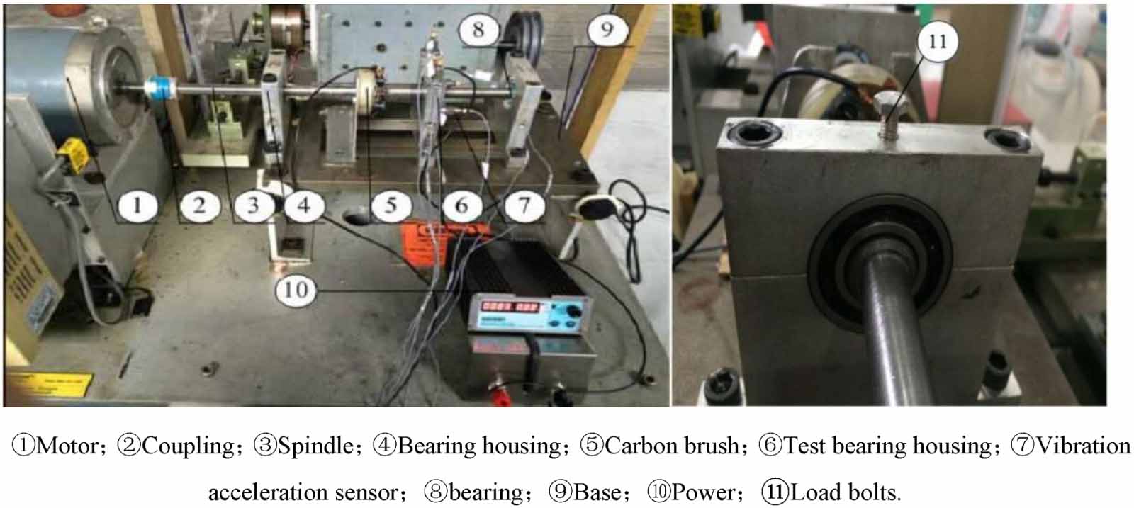 Rolling bearing variable condition fault diagnosis method based on ...