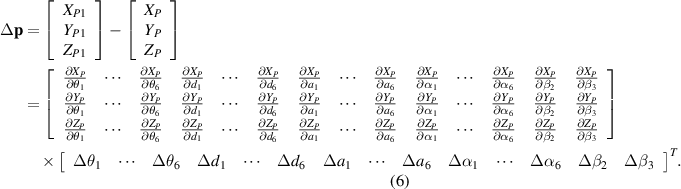 A novel calibration method for kinematic parameter errors of industrial ...