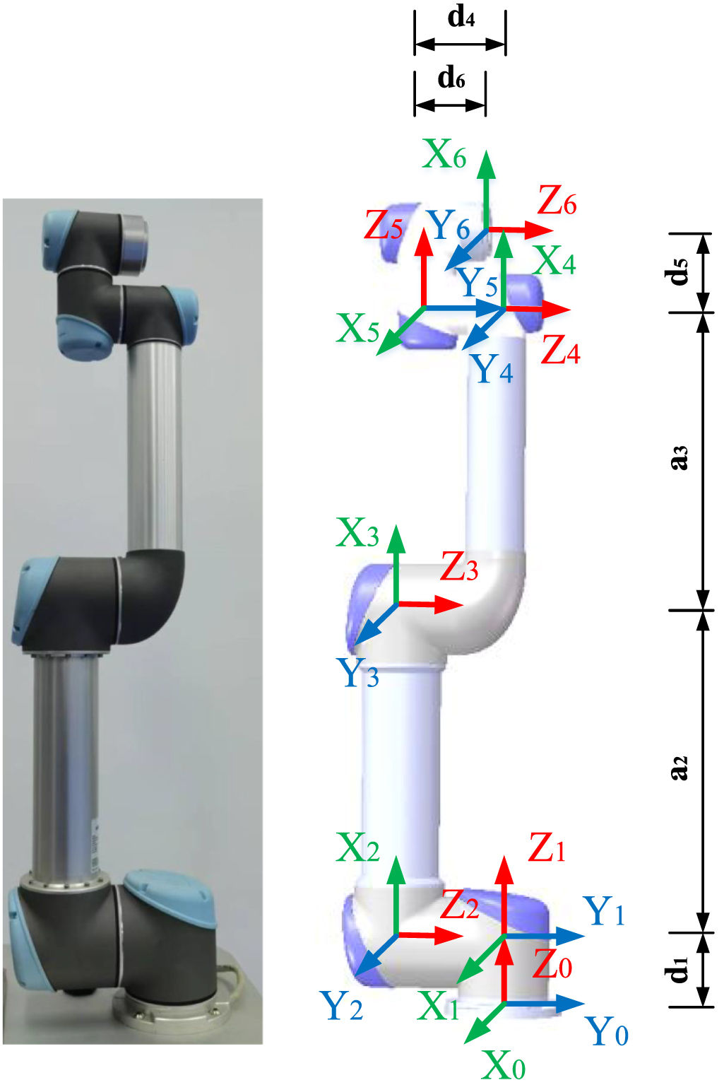 A novel calibration method for kinematic parameter errors of industrial ...