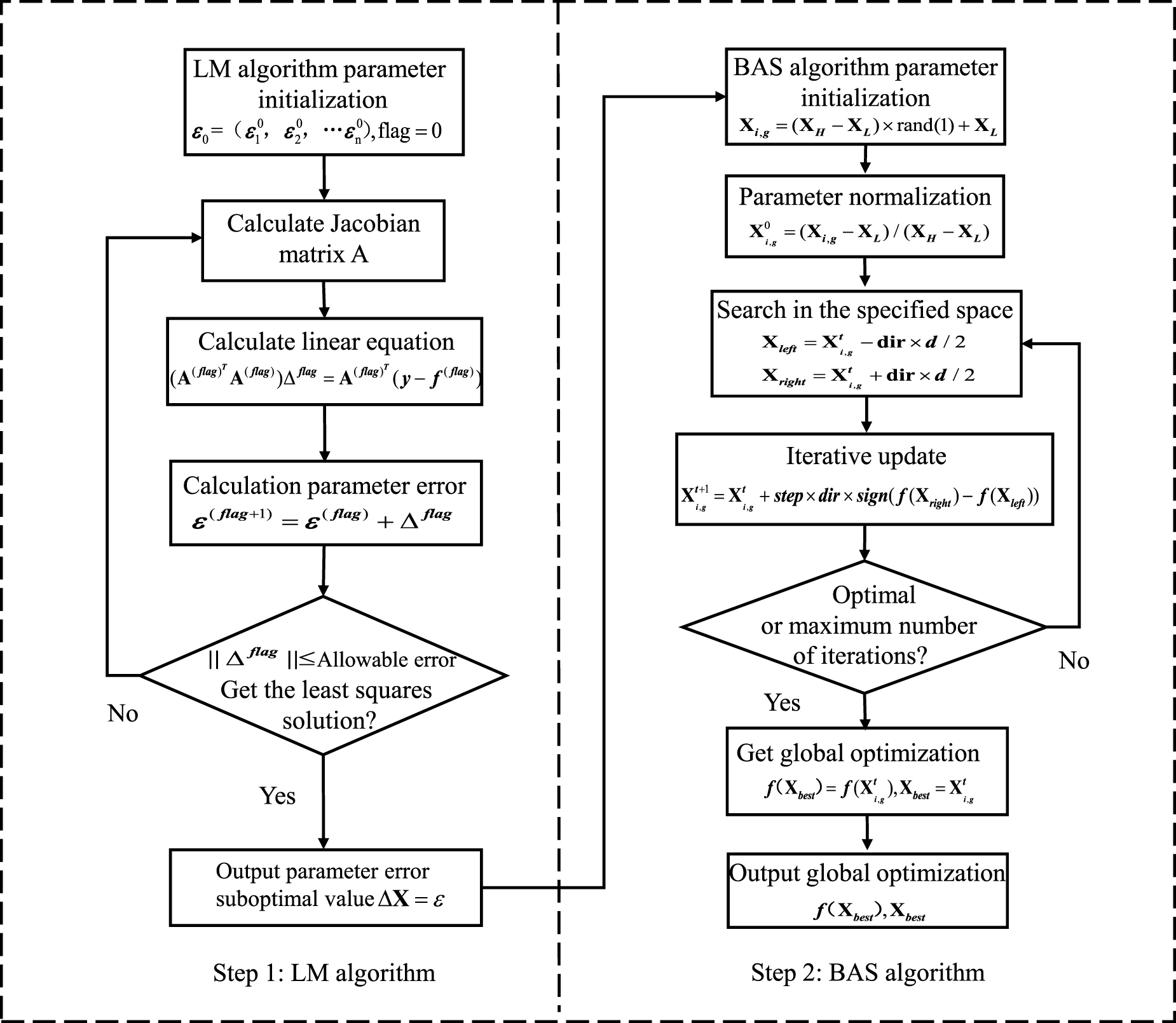 A novel calibration method for kinematic parameter errors of industrial ...