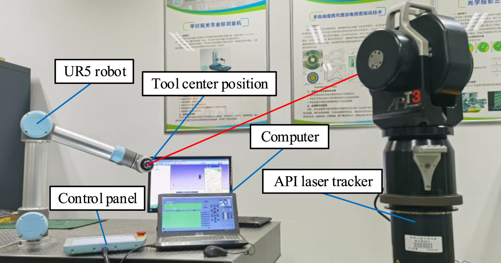 A novel calibration method for kinematic parameter errors of industrial ...