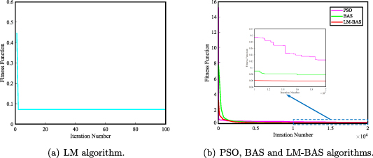 A novel calibration method for kinematic parameter errors of industrial ...