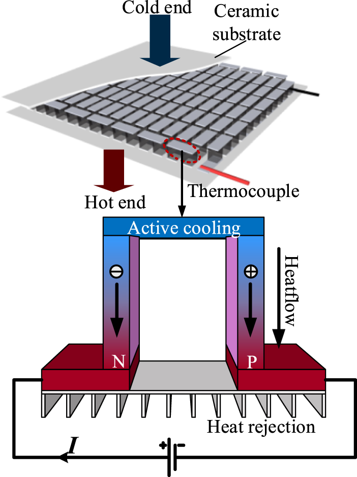 Design of an active detection system for ice and snow pollutants and ...