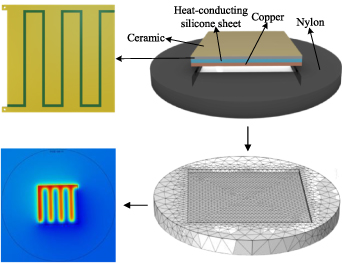 Design of an active detection system for ice and snow pollutants and ...