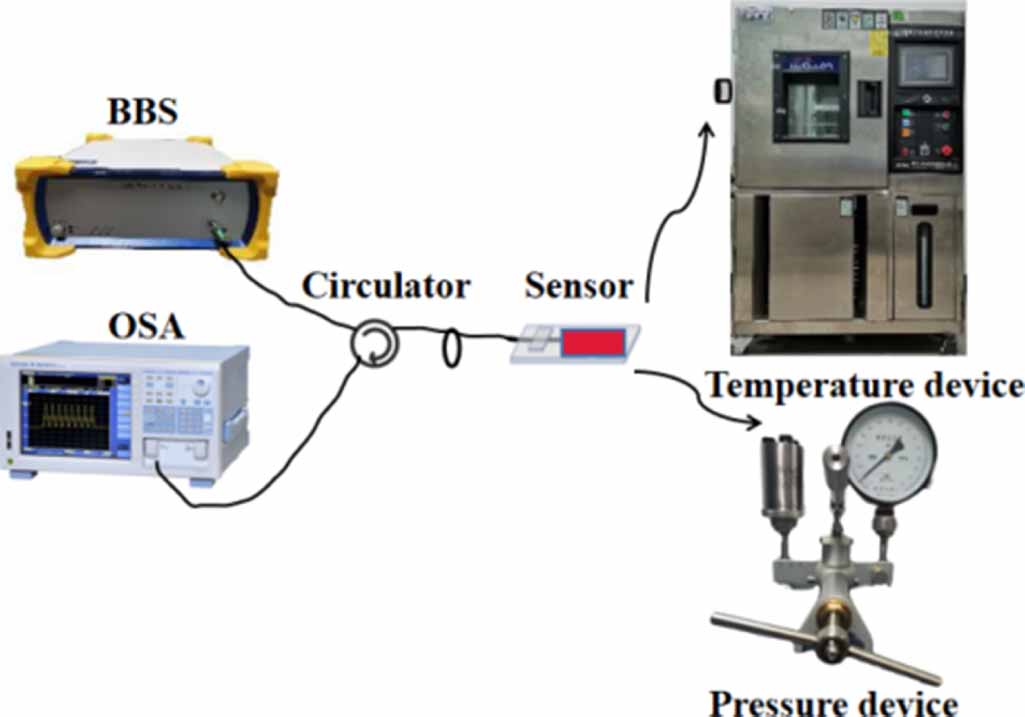 A hybrid interferometer sensor for simultaneous measurement of ...