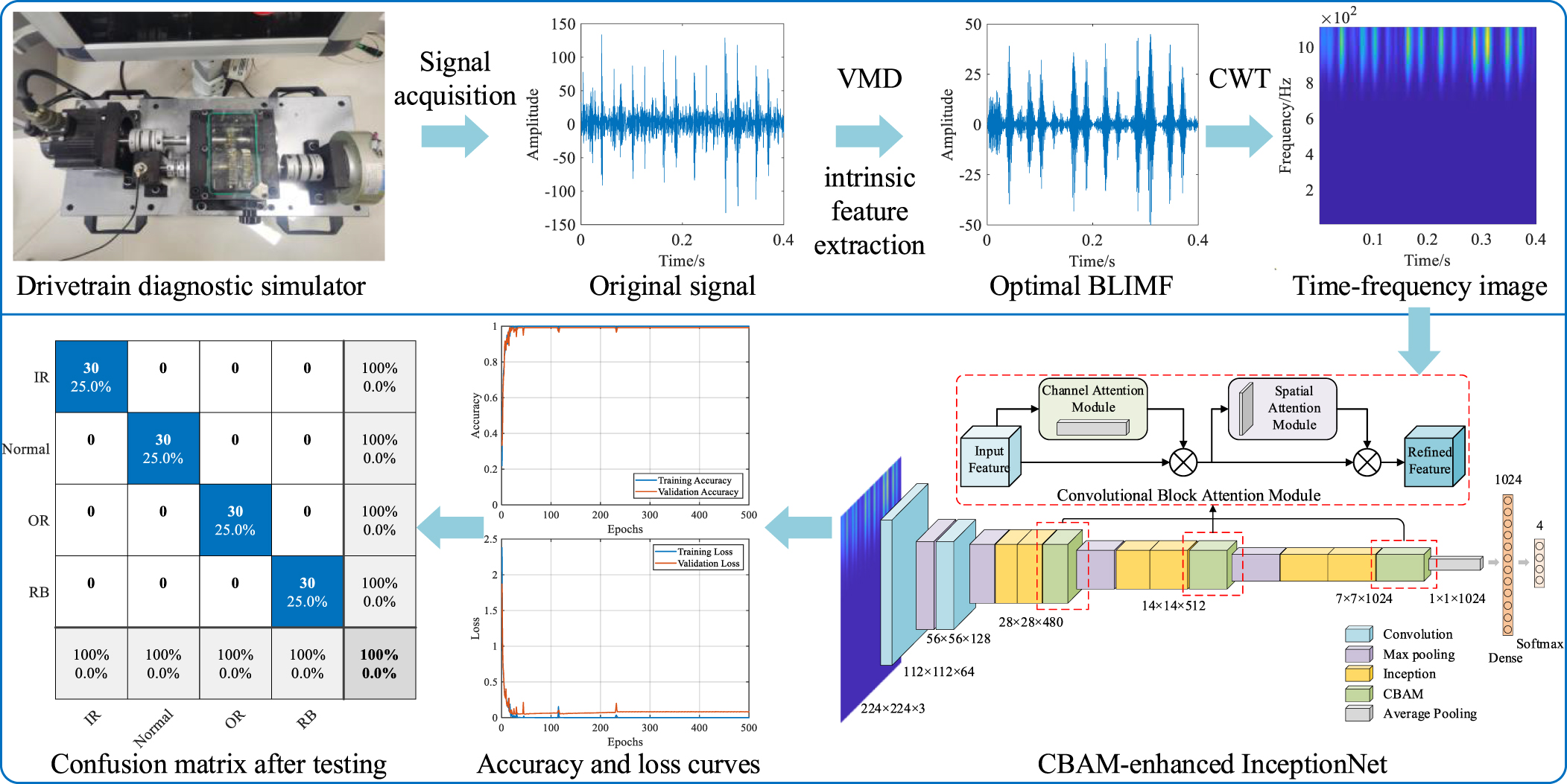 A novel fault diagnosis approach of rolling bearing using intrinsic ...