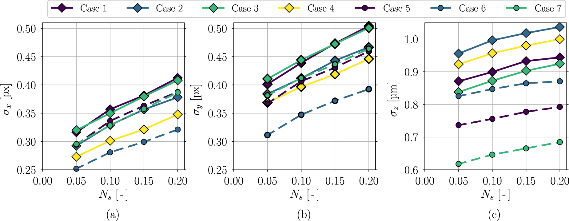 A deep neural network architecture for reliable 3D position and size ...