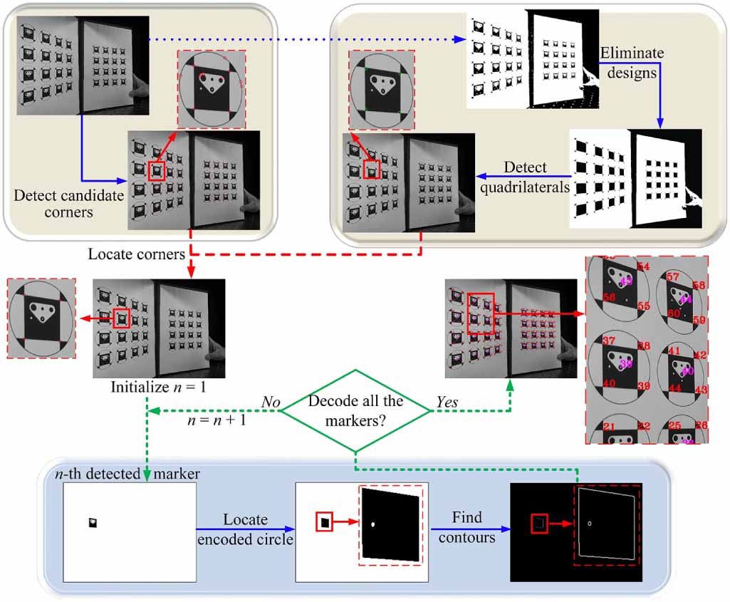 A calibration method for line-structured light using mirror-based ...