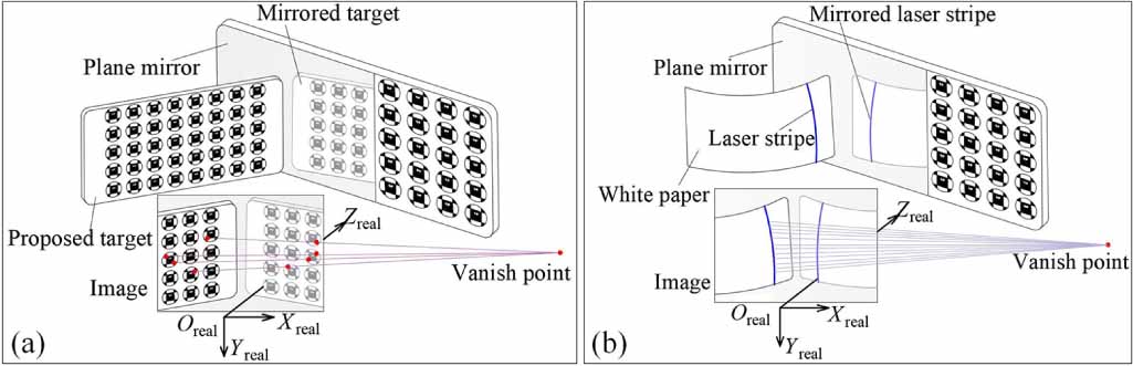 A calibration method for line-structured light using mirror-based ...