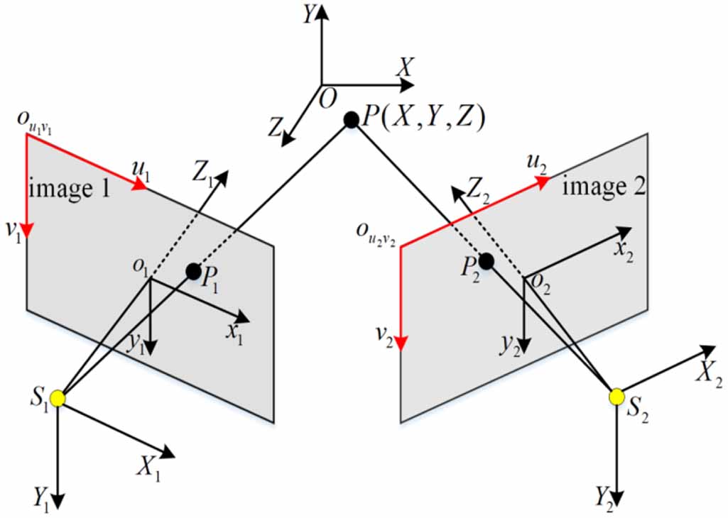 Research on a measurement method for spatio-temporal distribution of ...