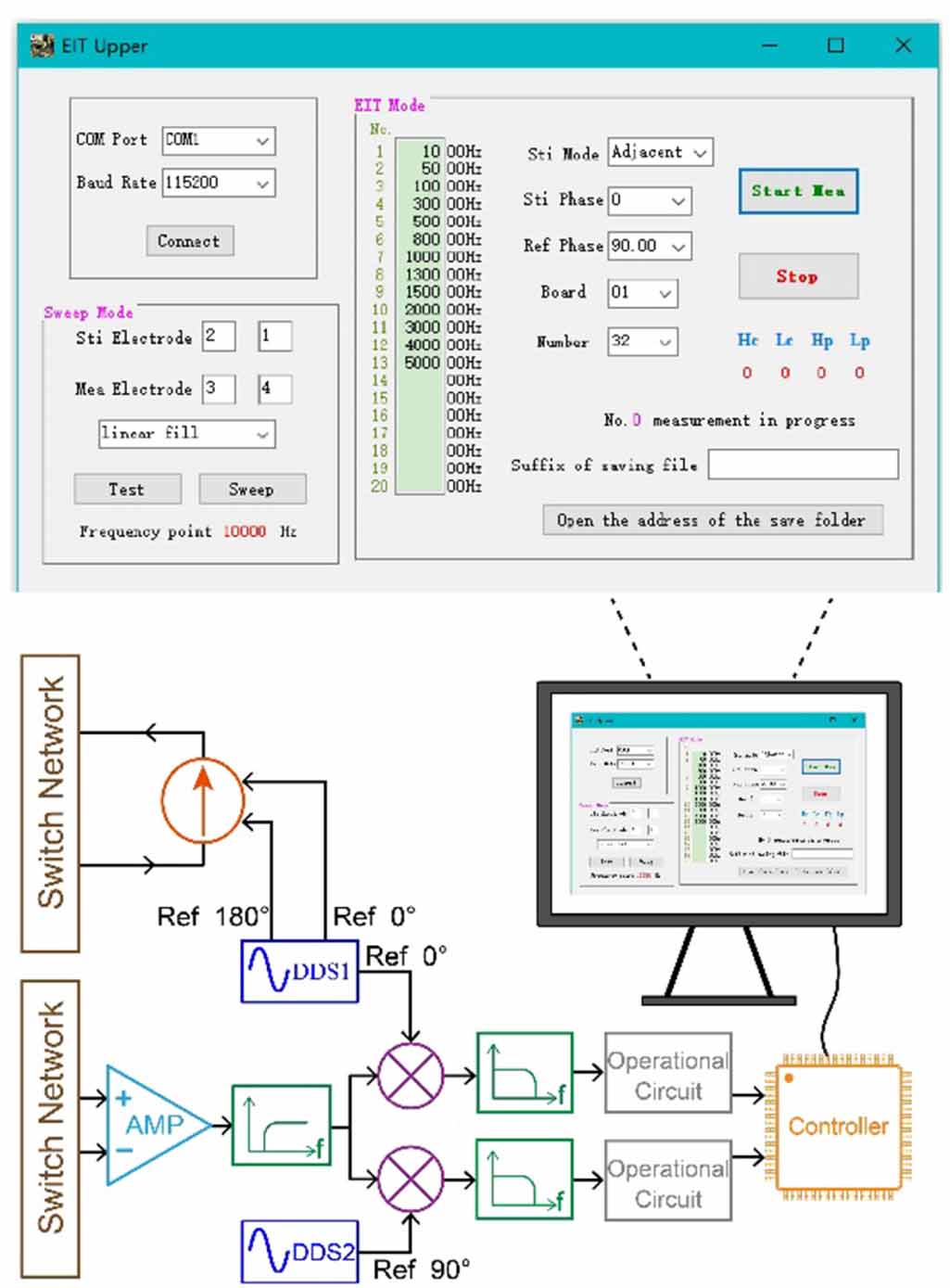 A fast approach to determine excitation eigenfrequencies for TD-EIT and ...