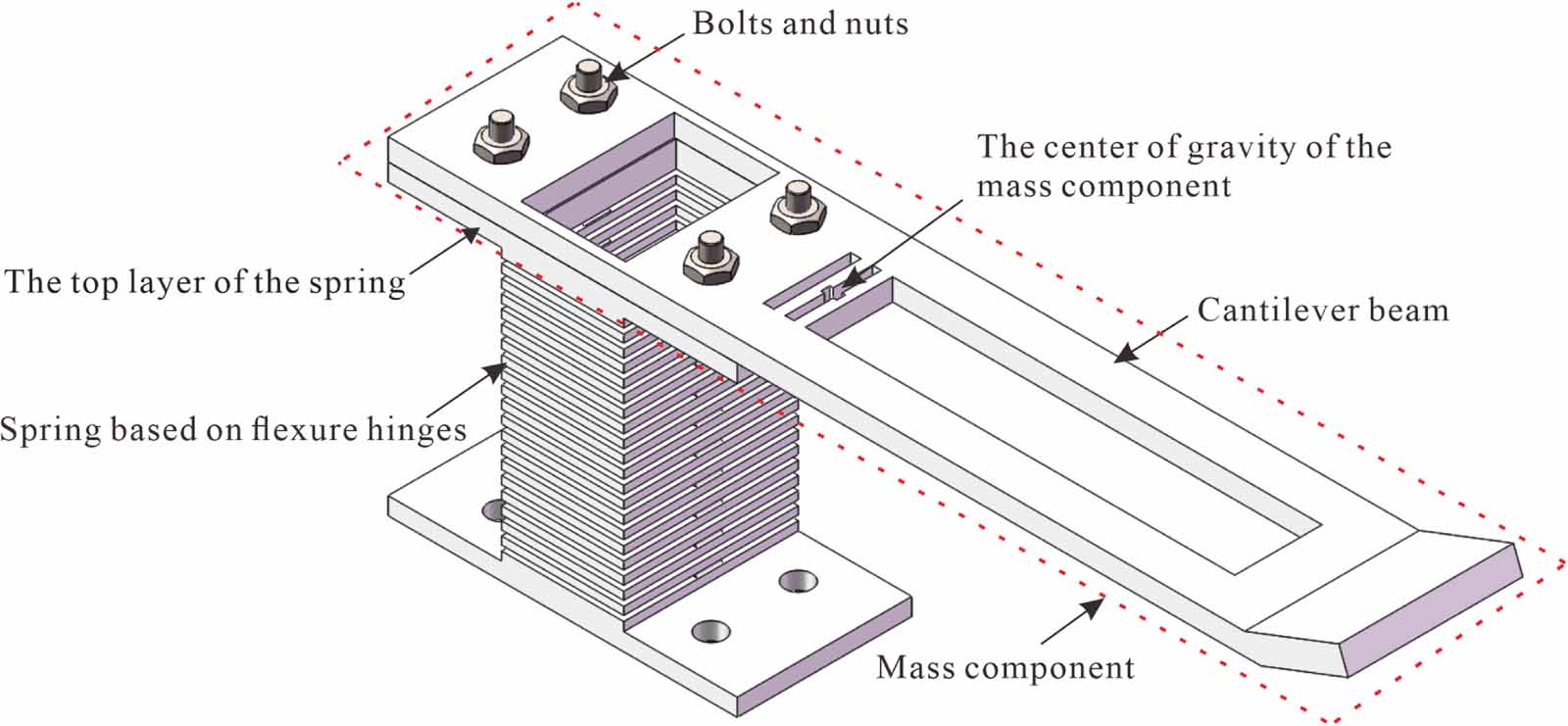 Compression Spring Flexure A novel ultra-simplified flexure-based spring-mass device for relative ...