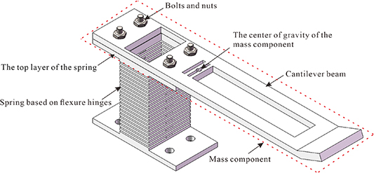 A novel ultra-simplified flexure-based spring-mass device for relative ...