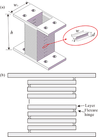 Flexure Spring Rectangular A novel ultra-simplified flexure-based spring-mass device for relative ...