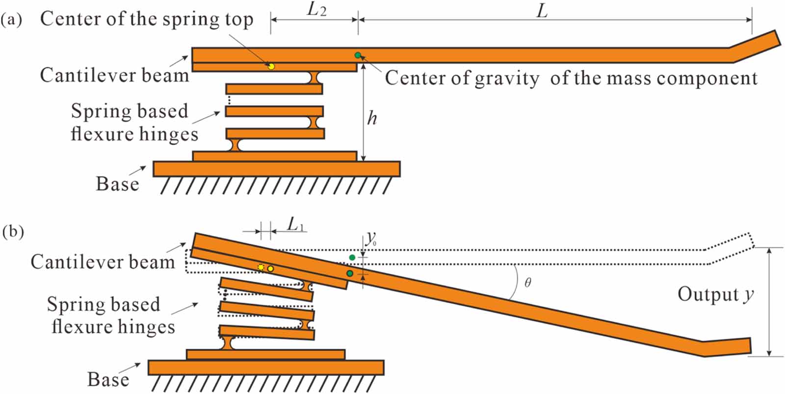 A novel ultra-simplified flexure-based spring-mass device for relative ...