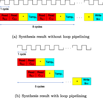 A heterogeneous hardware scheme for accelerating the image ...
