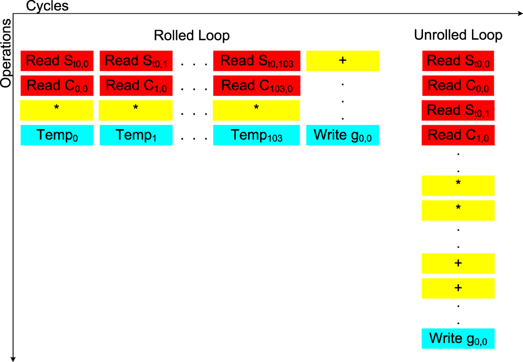 A heterogeneous hardware scheme for accelerating the image ...