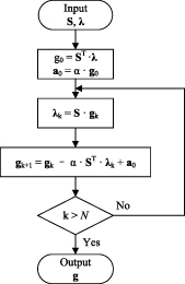 A heterogeneous hardware scheme for accelerating the image ...