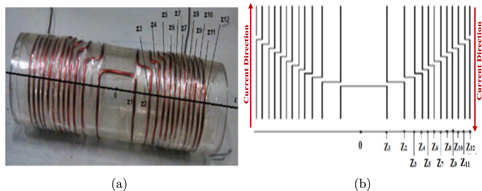 Design and construction of new small gradient coils for mouse MRI ...