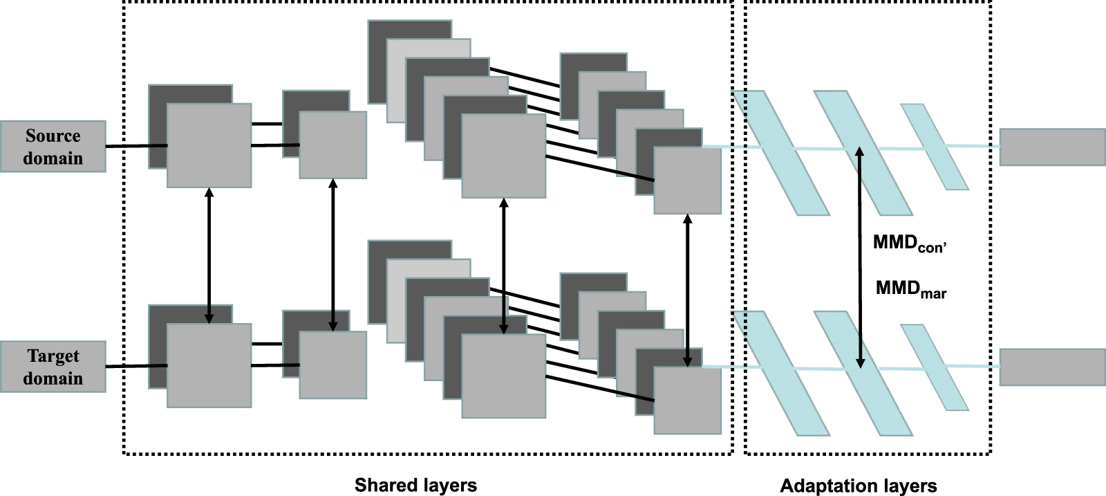 Mechanical fault diagnosis based on deep transfer learning: a review ...