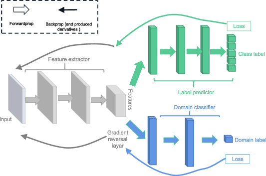Mechanical fault diagnosis based on deep transfer learning: a review ...