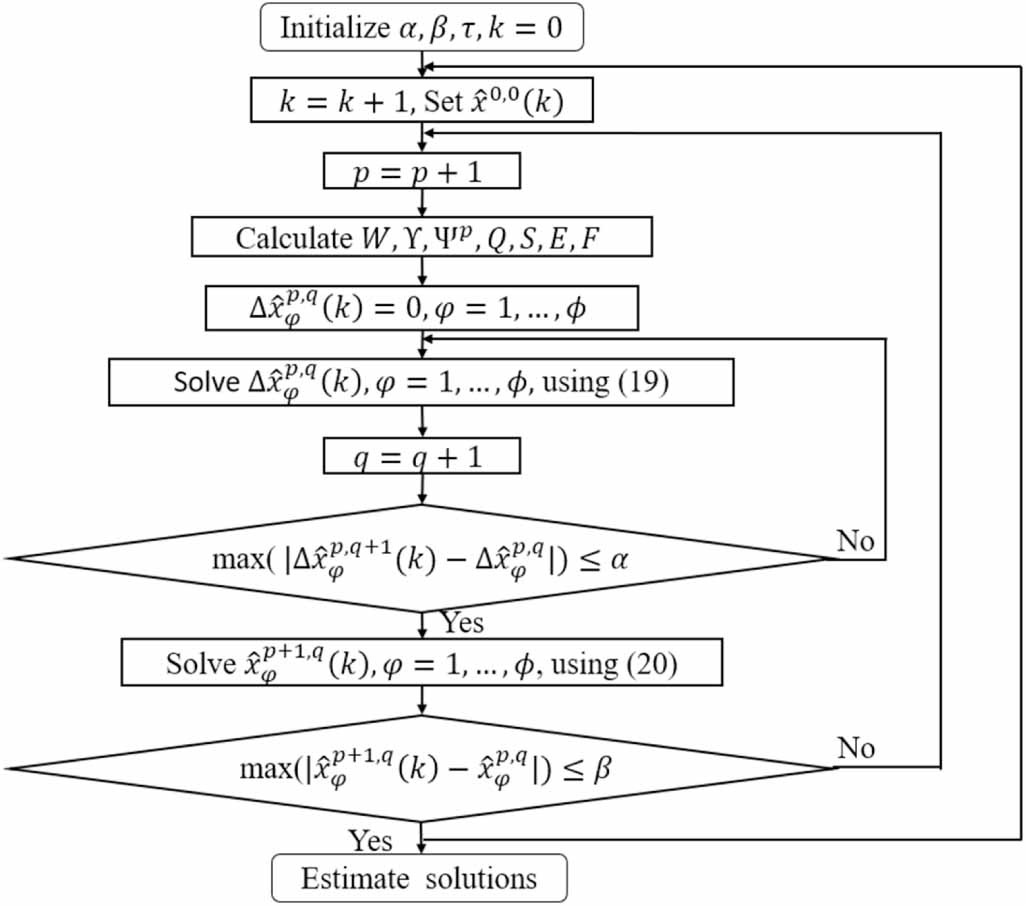 A distributed multi-area power system state estimation method based on ...