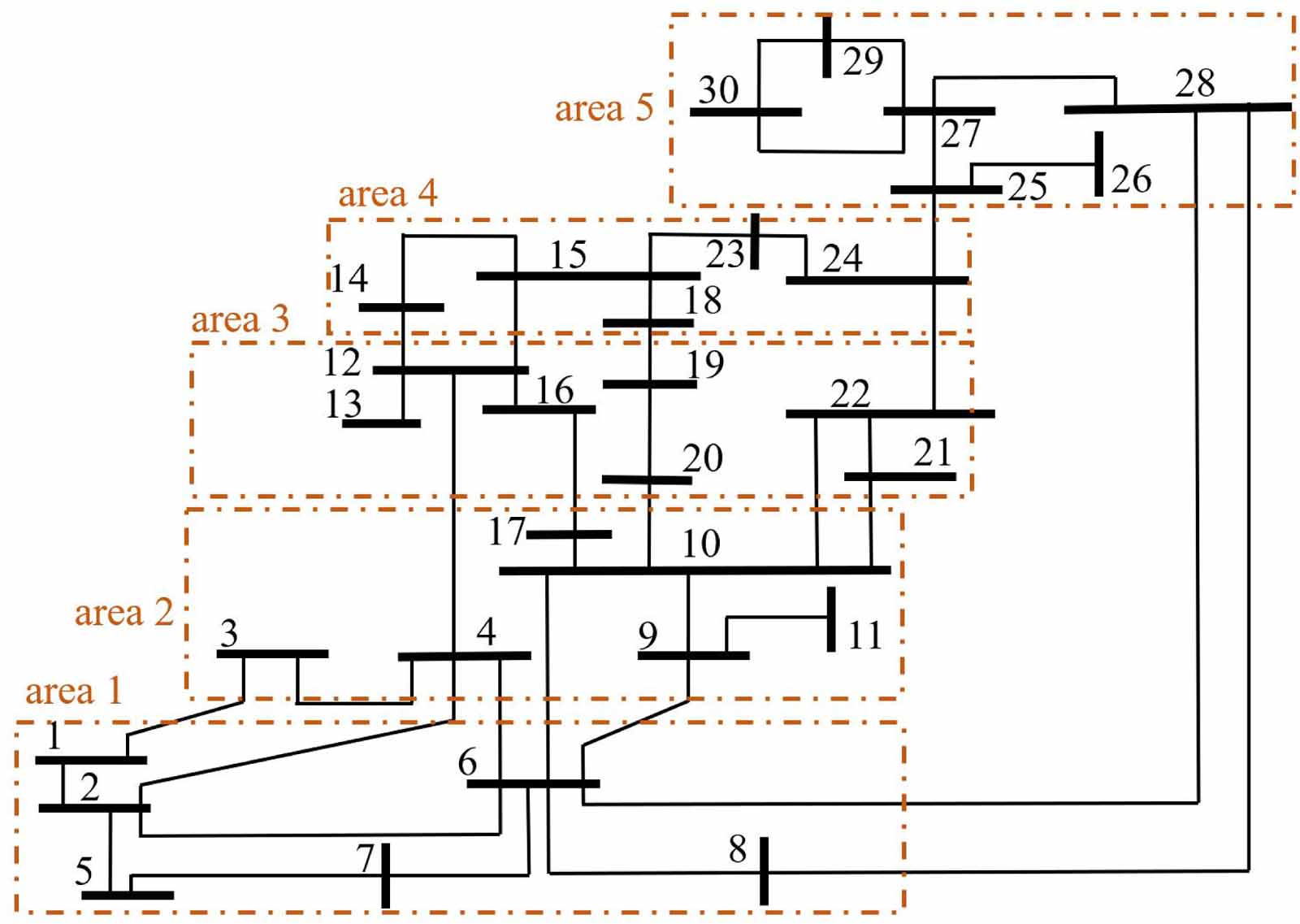 A distributed multi-area power system state estimation method based on ...