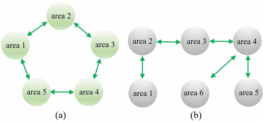 A distributed multi-area power system state estimation method based on ...