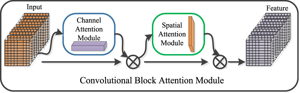 A novel deep convolutional neural network and its application to fault ...