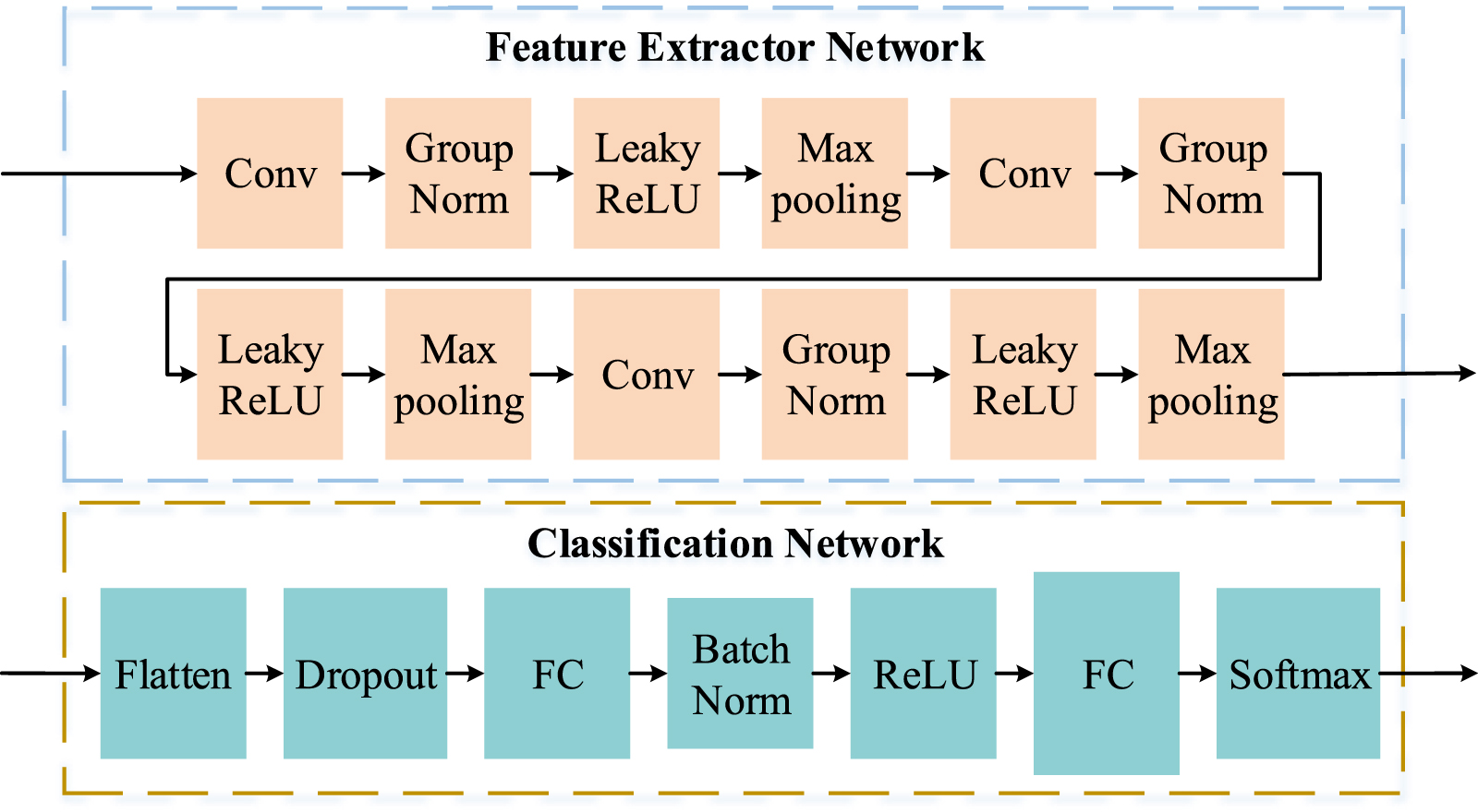 Federated domain generalization with global robust model aggregation ...