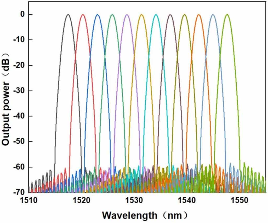 SOI-based 12 × 12 arrayed waveguide grating for fiber Bragg grating ...