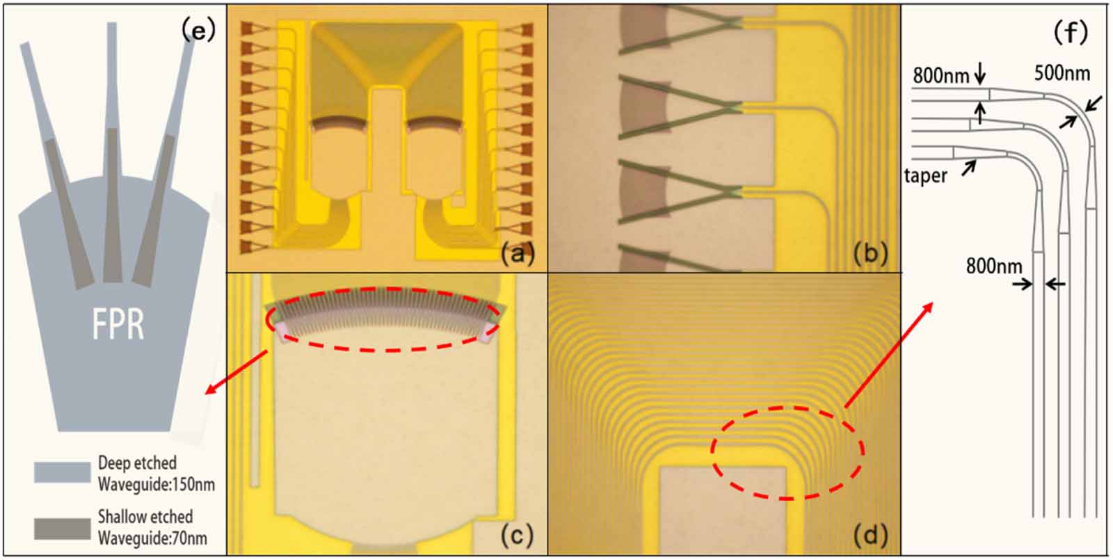 SOI-based 12 × 12 arrayed waveguide grating for fiber Bragg grating ...