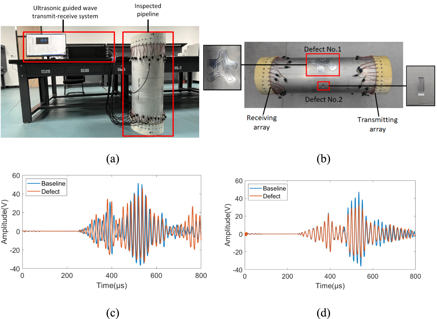 Ultrasonic guided wave imaging of pipelines based on physics embedded ...