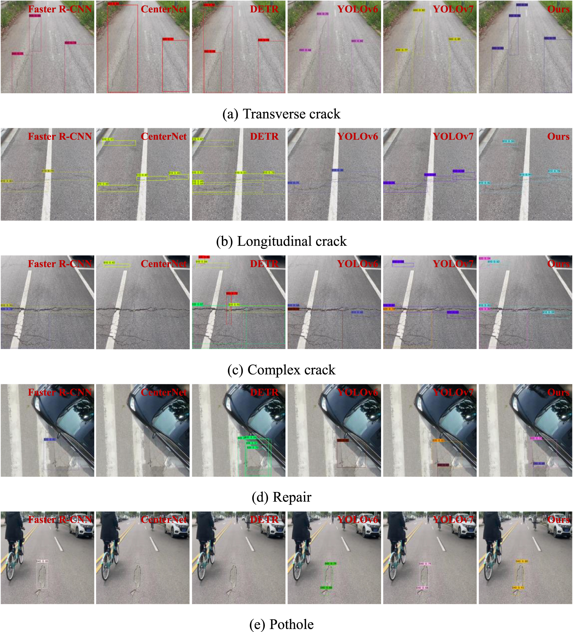 An efficient method of pavement distress detection based on improved ...