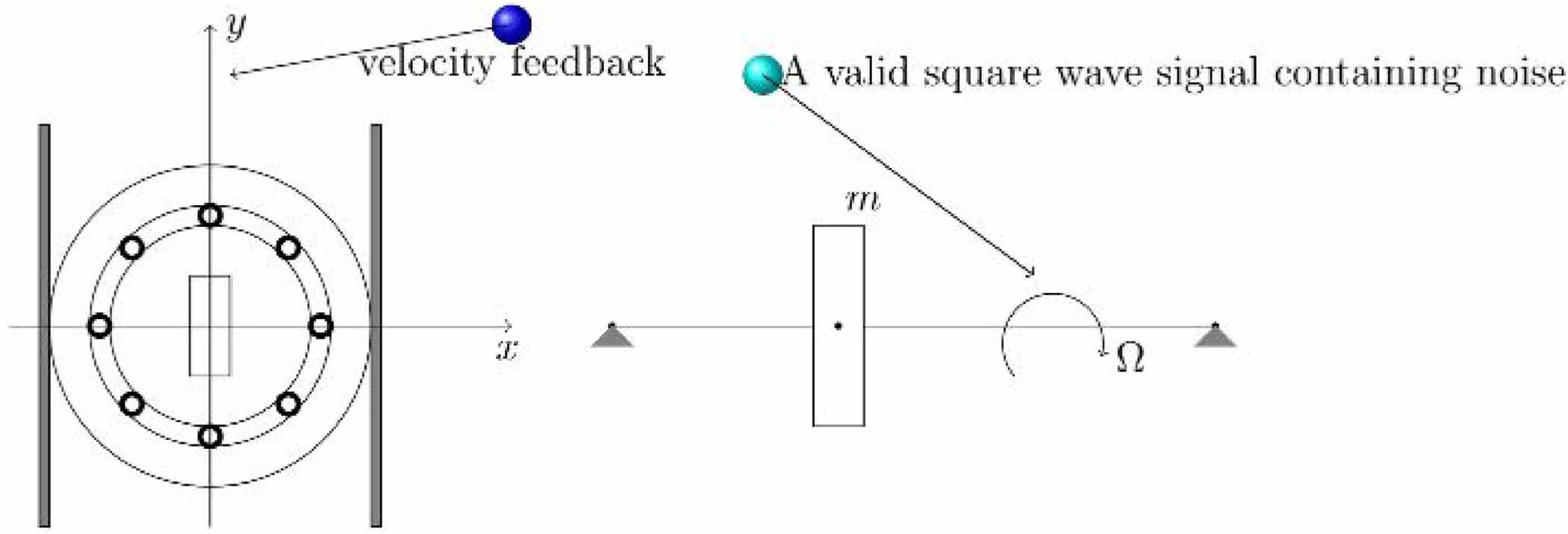 Stochastic dynamics of stochastic delay Duffing oscillator and ...